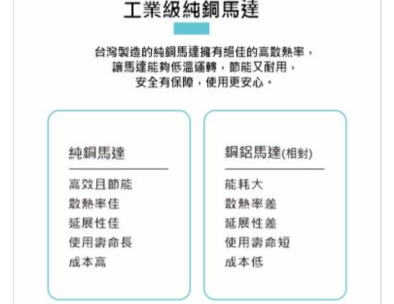 豪尚18吋強力型雙滾珠軸承純銅電機工業扇 2