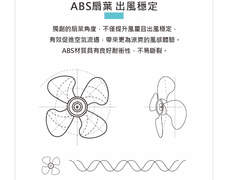 豪尚18吋強力型雙滾珠軸承純銅電機工業扇 5