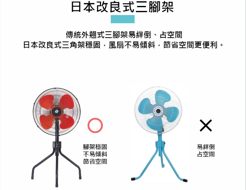 豪尚18吋強力型雙滾珠軸承純銅電機工業扇 9