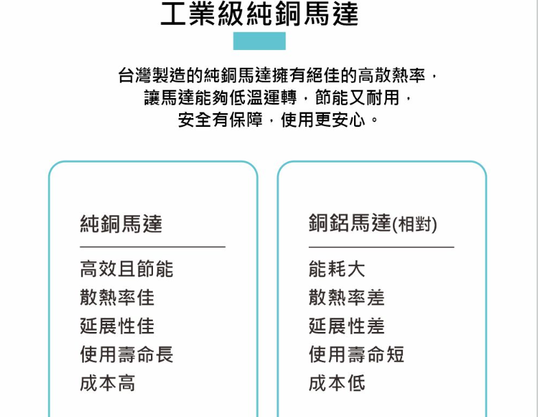 豪尚18吋高效能雙滾珠軸承純銅電機工業扇 2