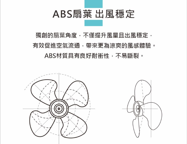 豪尚18吋高效能雙滾珠軸承純銅電機工業扇 5