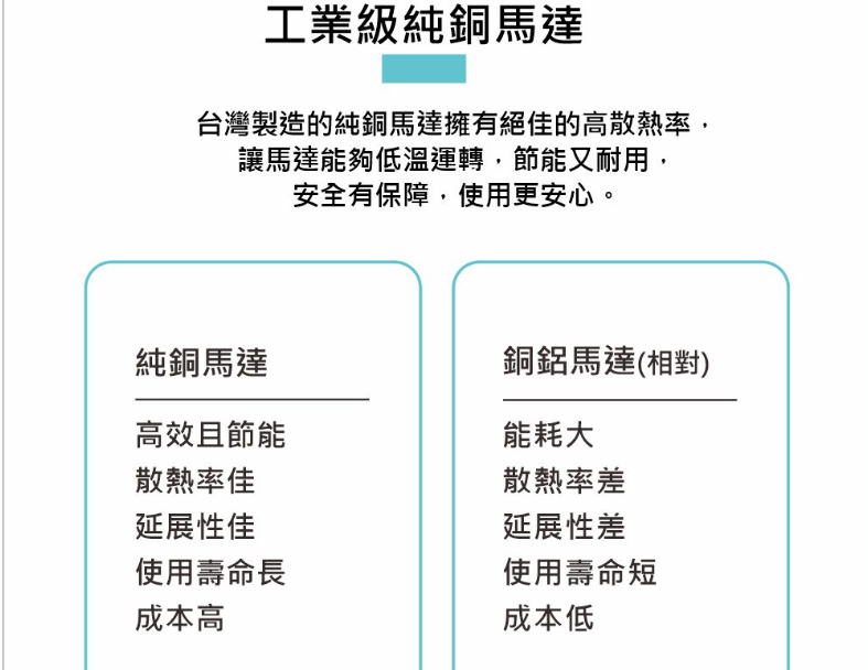 豪尚18吋高效能雙滾珠軸承純銅電機工業座扇 2
