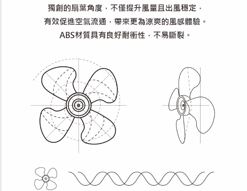 豪尚18吋高效能雙滾珠軸承純銅電機工業座扇 5