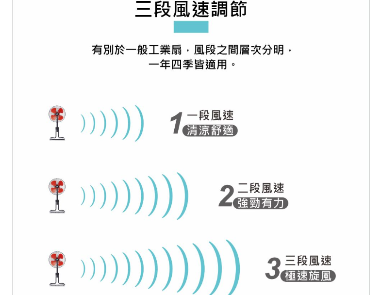 豪尚18吋高效能雙滾珠軸承純銅電機工業座扇 7